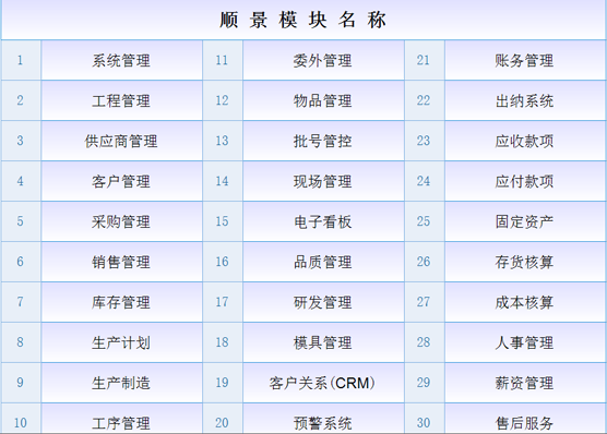ERPϵͳ��ʲô��˼��