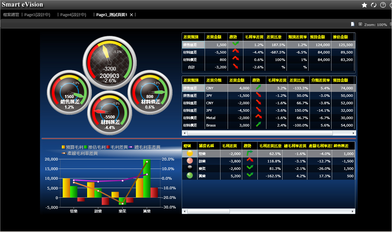 ��ERP�������в���ʱ���ÿ���ʲô?